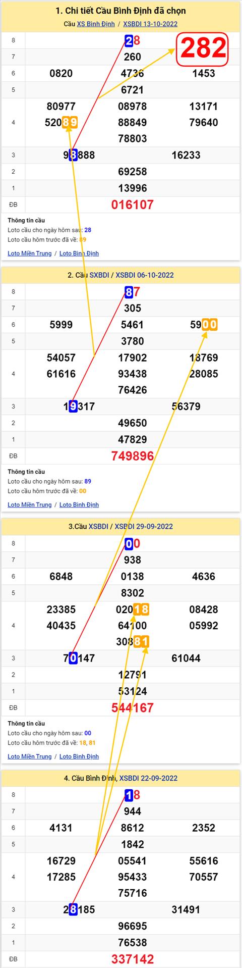 Thống kê XSMT 20102022 - Phân tích Xổ số Miền Trung 20-10 Thứ 5 hình ảnh Thong ke XSMT 20102022 - Phan tich Xo so Mien Trung 20-10 Thu 5 hinh anh