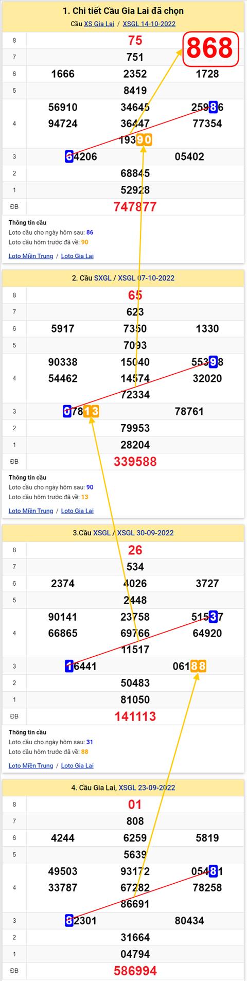 Thống kê XSMT 21102022 - Phân tích Xổ số Miền Trung 21-10 Thứ 6 hình ảnh 2 Thong ke XSMT 21102022 - Phan tich Xo so Mien Trung 21-10 Thu 6 hinh anh 2