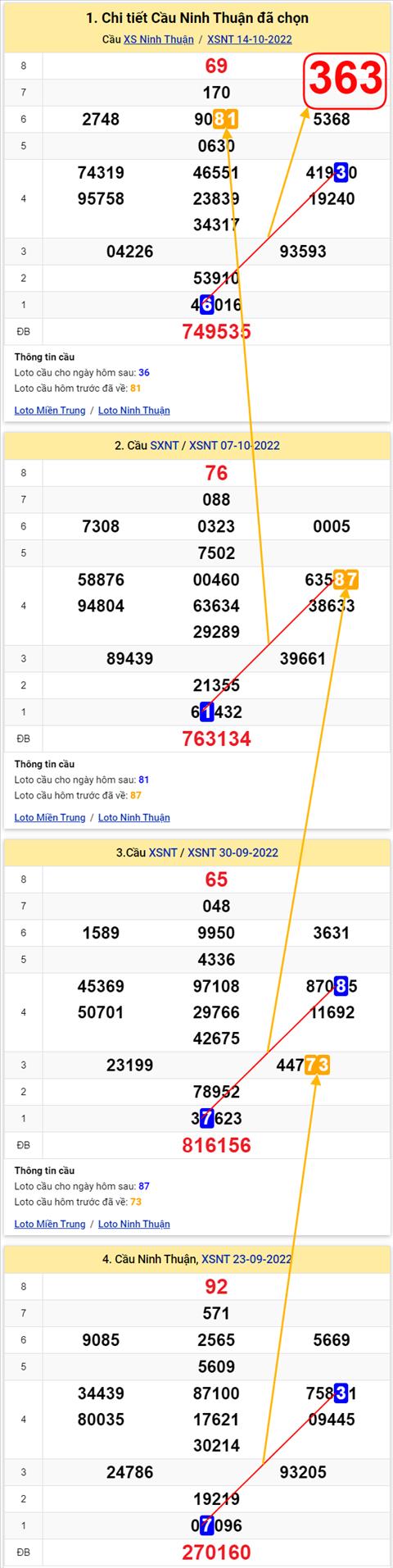 Thống kê XSMT 21102022 - Phân tích Xổ số Miền Trung 21-10 Thứ 6 hình ảnh Thong ke XSMT 21102022 - Phan tich Xo so Mien Trung 21-10 Thu 6 hinh anh