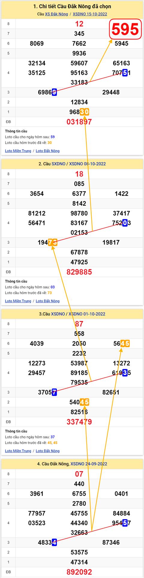Thống kê XSMT 22102022 - Phân tích Xổ số Miền Trung 22-10 Thứ 7 hình ảnh 2 Thong ke XSMT 22102022 - Phan tich Xo so Mien Trung 22-10 Thu 7 hinh anh 2