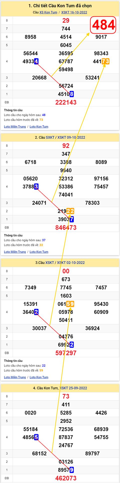 Thống kê XSMT 23102022 - Phân tích Xổ số Miền Trung 23-10 Chủ nhật hình ảnh 2 Thong ke XSMT 23102022 - Phan tich Xo so Mien Trung 23-10 Chu nhat hinh anh 2