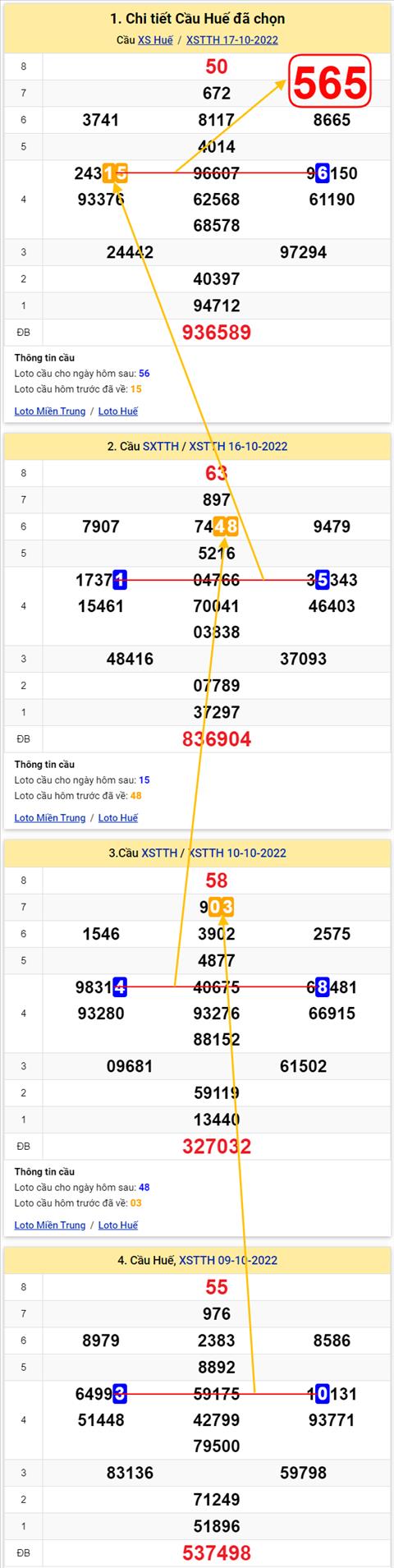 Thống kê XSMT 23102022 - Phân tích Xổ số Miền Trung 23-10 Chủ nhật hình ảnh Thong ke XSMT 23102022 - Phan tich Xo so Mien Trung 23-10 Chu nhat hinh anh
