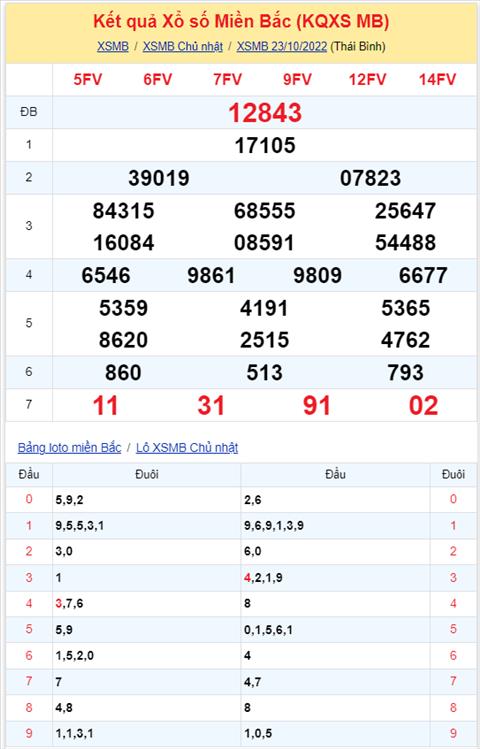 Binh luan KQXSMB 23102022 hom nay tiep tuc co 91 xuat hien 3 lan hinh anh 2