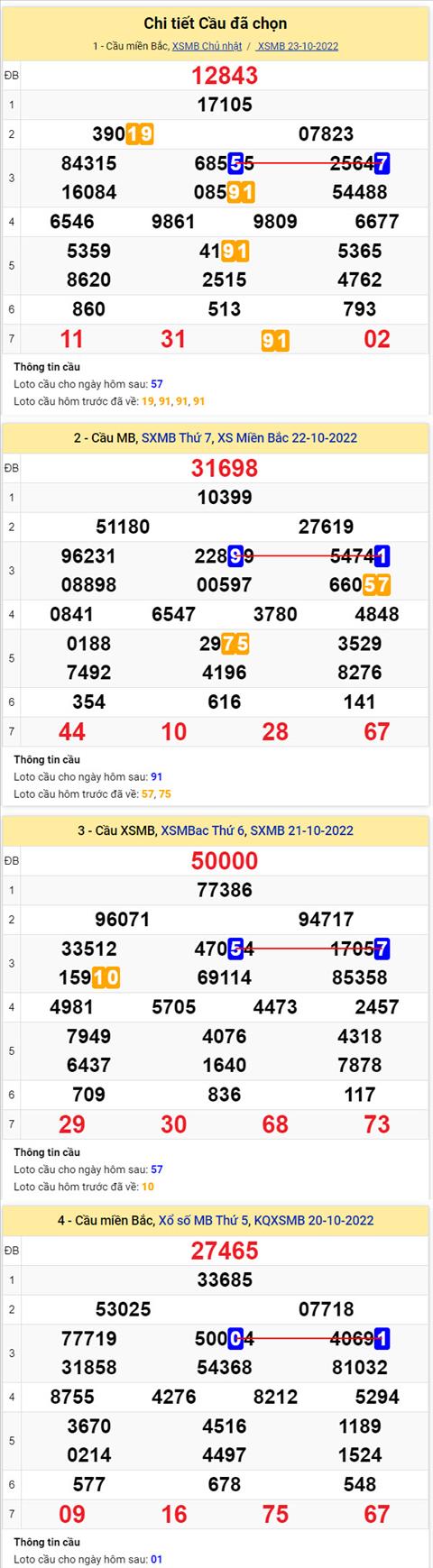 Phân tích XSMB 2410 thứ 2 - Tham khảo XSMB thứ 2 ngày 2410 hình ảnh 2 Phan tich XSMB 2410 thu 2 - Tham khao XSMB thu 2 ngay 2410 hinh anh 2