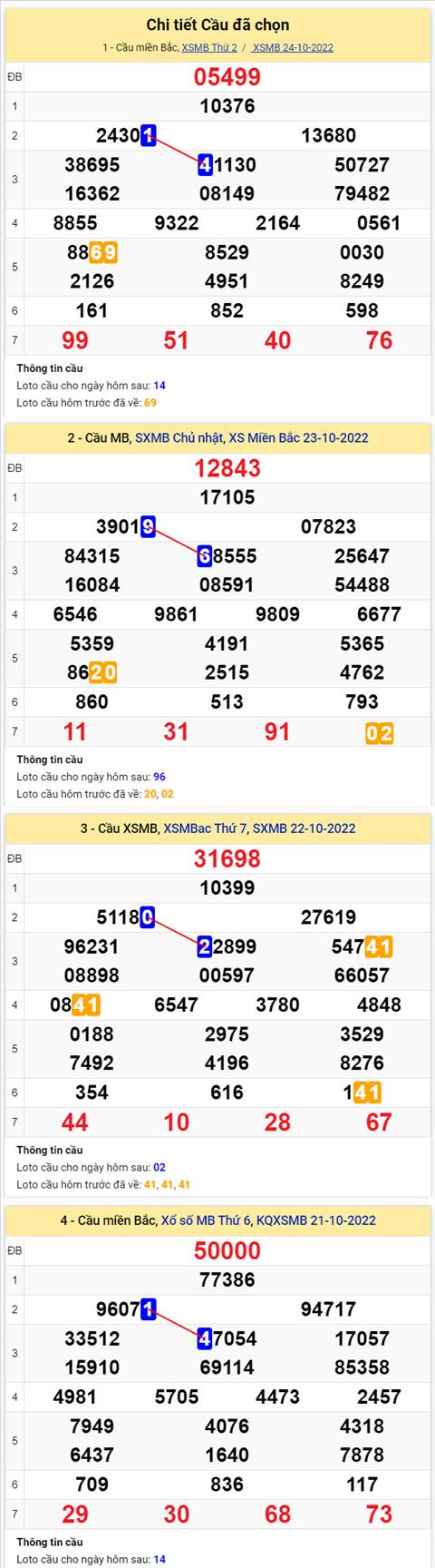 Phân tích XSMB 2510 thứ 3 - Tham khảo XSMB thứ 3 ngày 2510 hình ảnh 2 Phan tich XSMB 2510 thu 3 - Tham khao XSMB thu 3 ngay 2510 hinh anh 2