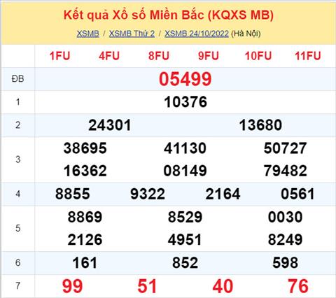 Phân tích XSMB 2510 thứ 3 - Tham khảo XSMB thứ 3 ngày 2510 hình ảnh Phan tich XSMB 2510 thu 3 - Tham khao XSMB thu 3 ngay 2510 hinh anh