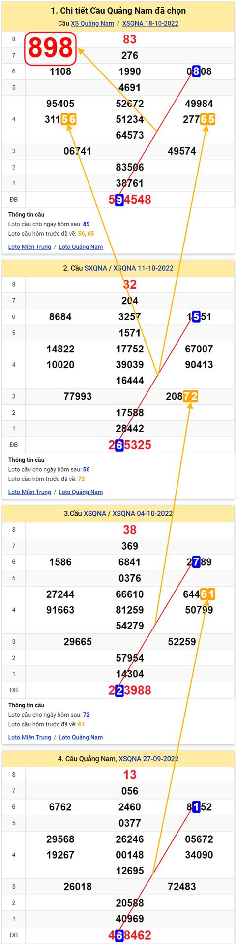 Thống kê XSMT 25102022 - Phân tích Xổ số Miền Trung 25-10 Thứ 3 hình ảnh 2 Thong ke XSMT 25102022 - Phan tich Xo so Mien Trung 25-10 Thu 3 hinh anh 2