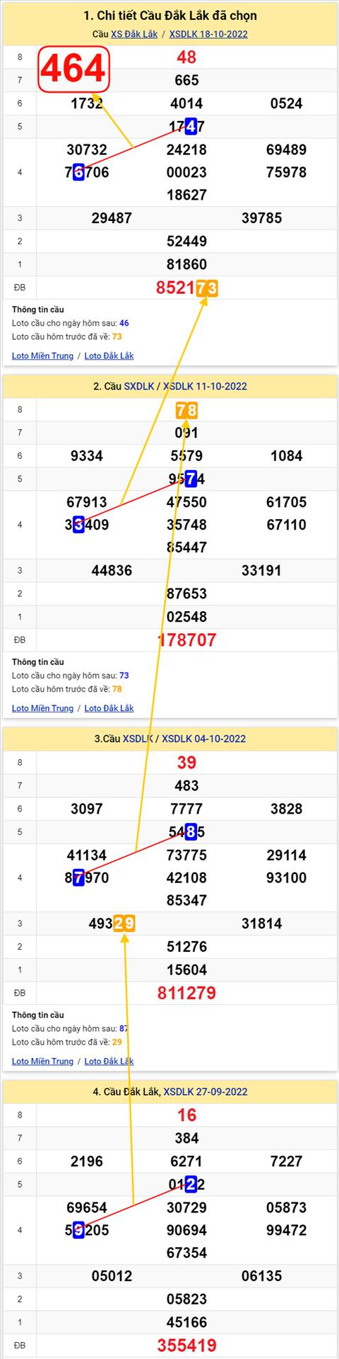 Thống kê XSMT 25102022 - Phân tích Xổ số Miền Trung 25-10 Thứ 3 hình ảnh Thong ke XSMT 25102022 - Phan tich Xo so Mien Trung 25-10 Thu 3 hinh anh