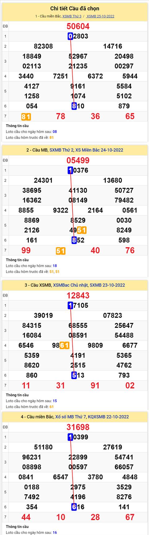 Phân tích XSMB 2610 thứ 4 - Tham khảo XSMB thứ 4 ngày 2610 hình ảnh 2 Phan tich XSMB 2610 thu 4 - Tham khao XSMB thu 4 ngay 2610 hinh anh 2