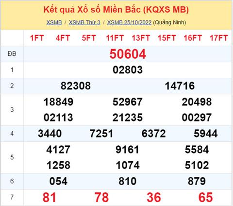 Phân tích XSMB 2610 thứ 4 - Tham khảo XSMB thứ 4 ngày 2610 hình ảnh Phan tich XSMB 2610 thu 4 - Tham khao XSMB thu 4 ngay 2610 hinh anh