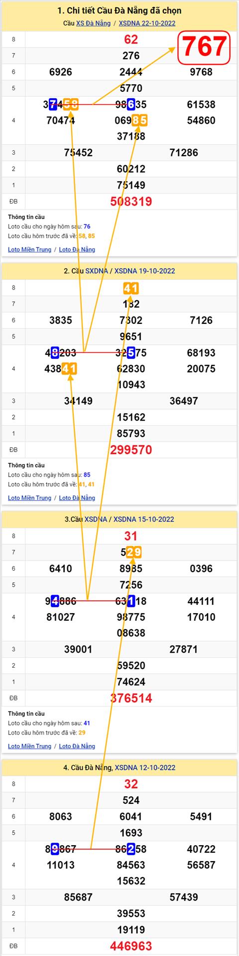 Thống kê XSMT 26102022 - Phân tích Xổ số Miền Trung 26-10 Thứ 4 hình ảnh 2 Thong ke XSMT 26102022 - Phan tich Xo so Mien Trung 26-10 Thu 4 hinh anh 2