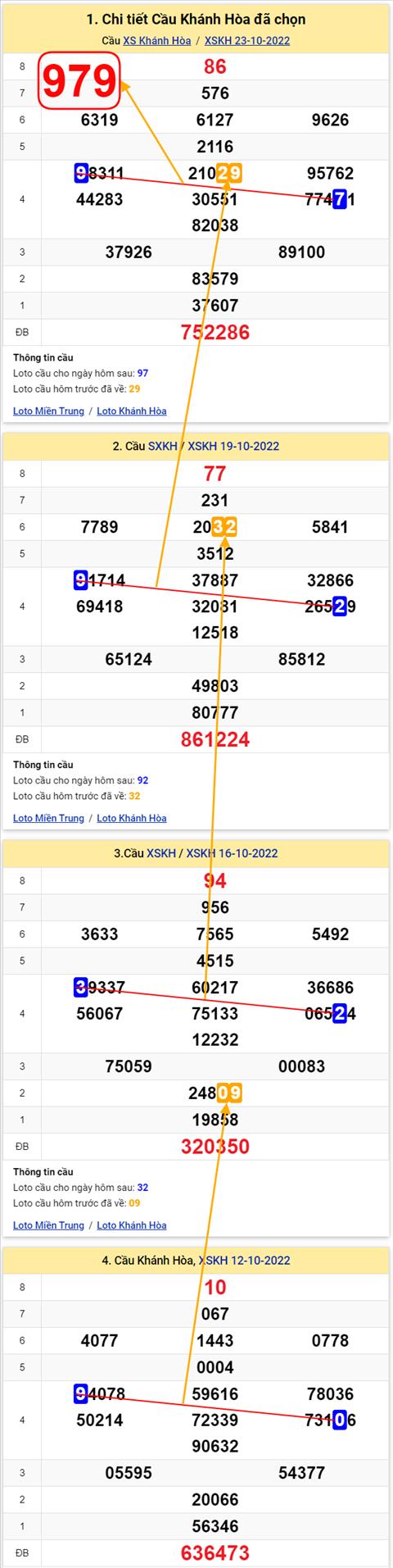 Thống kê XSMT 26102022 - Phân tích Xổ số Miền Trung 26-10 Thứ 4 hình ảnh Thong ke XSMT 26102022 - Phan tich Xo so Mien Trung 26-10 Thu 4 hinh anh