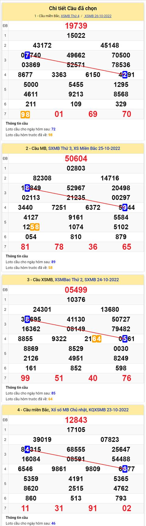 Phân tích XSMB 2710 thứ 5 - Tham khảo XSMB thứ 5 ngày 2710 hình ảnh 2 Phan tich XSMB 2710 thu 5 - Tham khao XSMB thu 5 ngay 2710 hinh anh 2