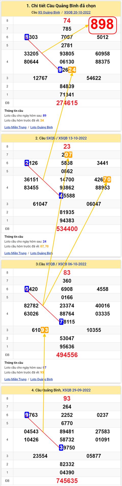 Thống kê XSMT 27102022 - Phân tích Xổ số Miền Trung 27-10 Thứ 5 hình ảnh 2 Thong ke XSMT 27102022 - Phan tich Xo so Mien Trung 27-10 Thu 5 hinh anh 2