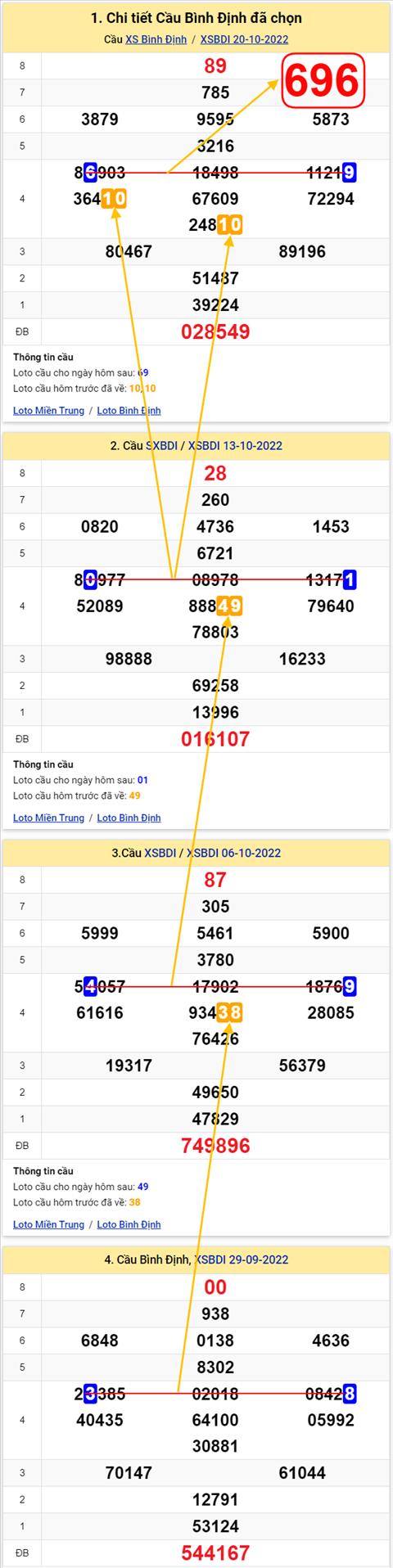 Thống kê XSMT 27102022 - Phân tích Xổ số Miền Trung 27-10 Thứ 5 hình ảnh Thong ke XSMT 27102022 - Phan tich Xo so Mien Trung 27-10 Thu 5 hinh anh