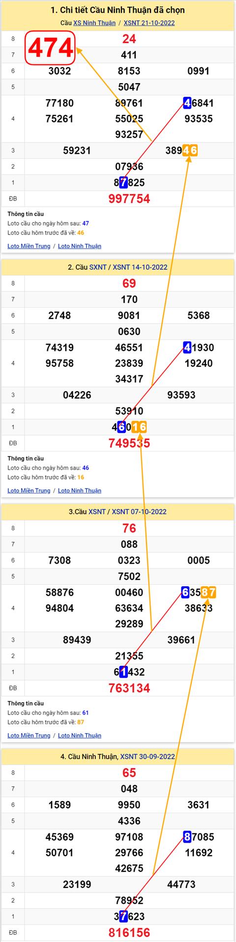 Thống kê XSMT 28102022 - Phân tích Xổ số Miền Trung 28-10 Thứ 6 hình ảnh Thong ke XSMT 28102022 - Phan tich Xo so Mien Trung 28-10 Thu 6 hinh anh