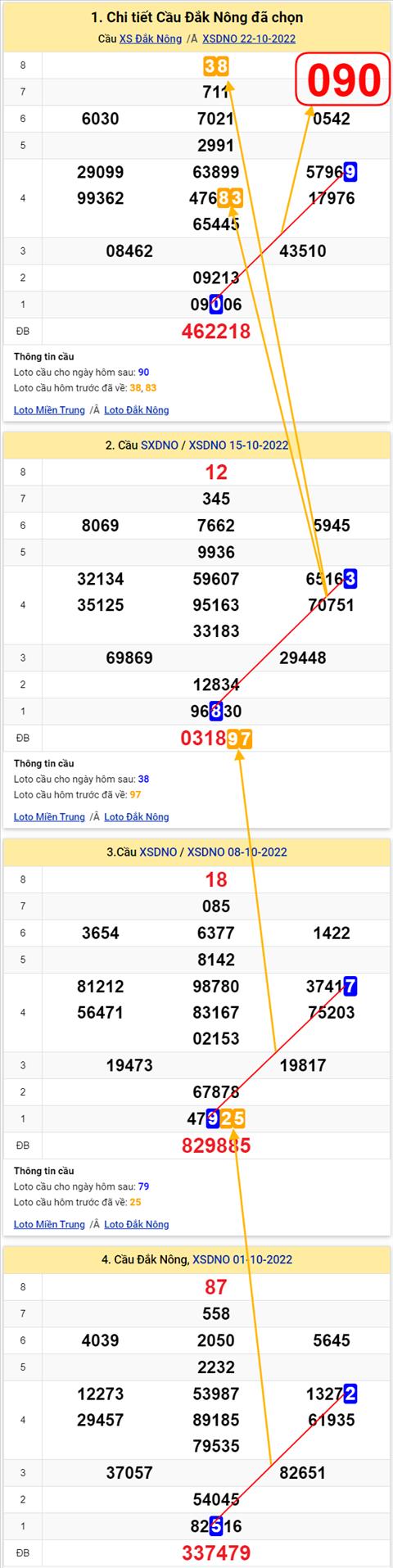 Thống kê XSMT 29102022 - Phân tích Xổ số Miền Trung 29-10 Thứ 7 hình ảnh 2 Thong ke XSMT 29102022 - Phan tich Xo so Mien Trung 29-10 Thu 7 hinh anh 2