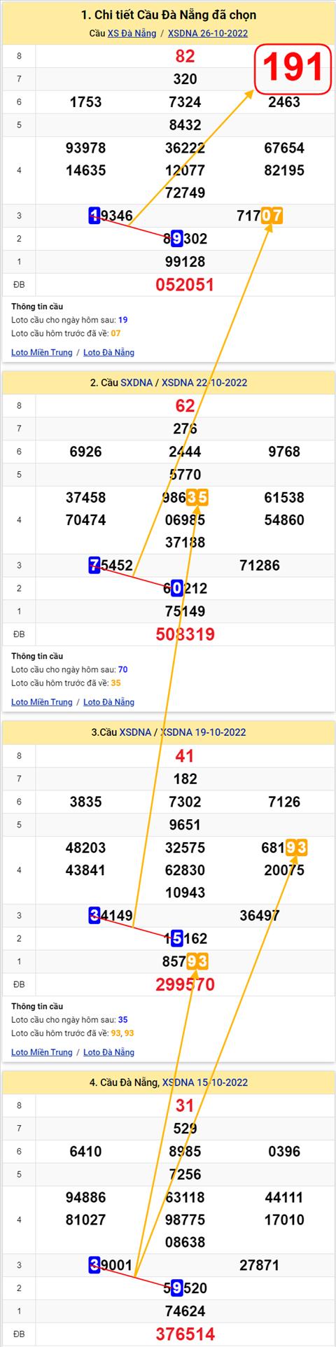 Thống kê XSMT 29102022 - Phân tích Xổ số Miền Trung 29-10 Thứ 7 hình ảnh 3 Thong ke XSMT 29102022 - Phan tich Xo so Mien Trung 29-10 Thu 7 hinh anh 3