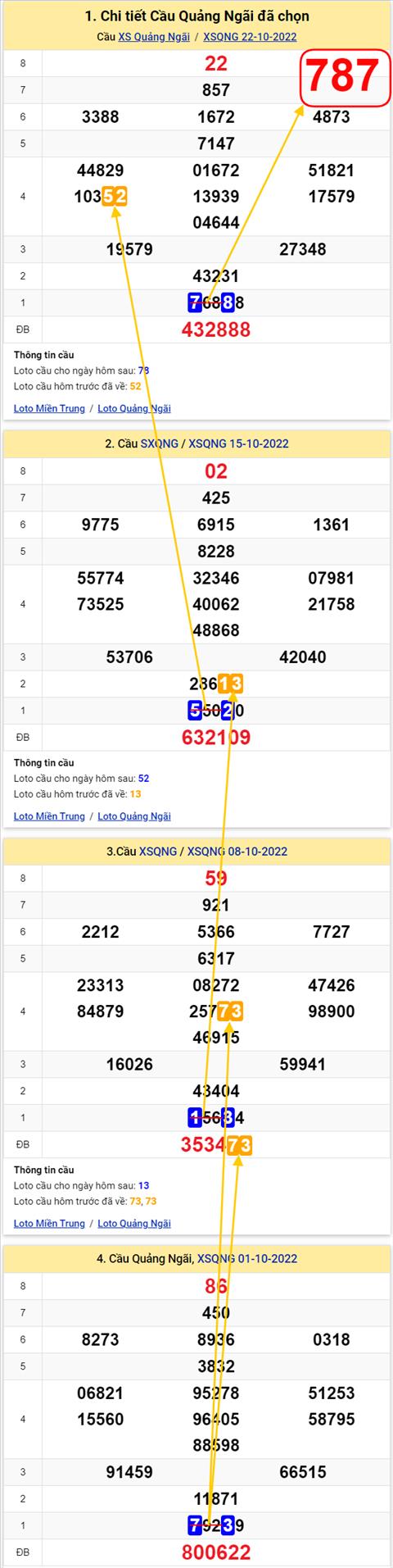 Thống kê XSMT 29102022 - Phân tích Xổ số Miền Trung 29-10 Thứ 7 hình ảnh Thong ke XSMT 29102022 - Phan tich Xo so Mien Trung 29-10 Thu 7 hinh anh