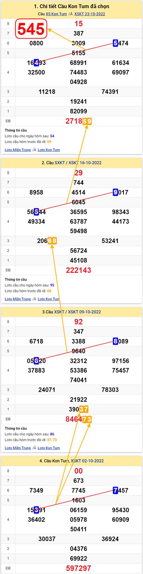 Thống kê XSMT 30102022 - Phân tích Xổ số Miền Trung 30-10 Chủ nhật hình ảnh 2 Thong ke XSMT 30102022 - Phan tich Xo so Mien Trung 30-10 Chu nhat hinh anh 2