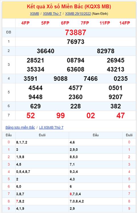 Binh luan KQXSMB 29102022 dac biet da chuyen qua ve tai hinh anh 2