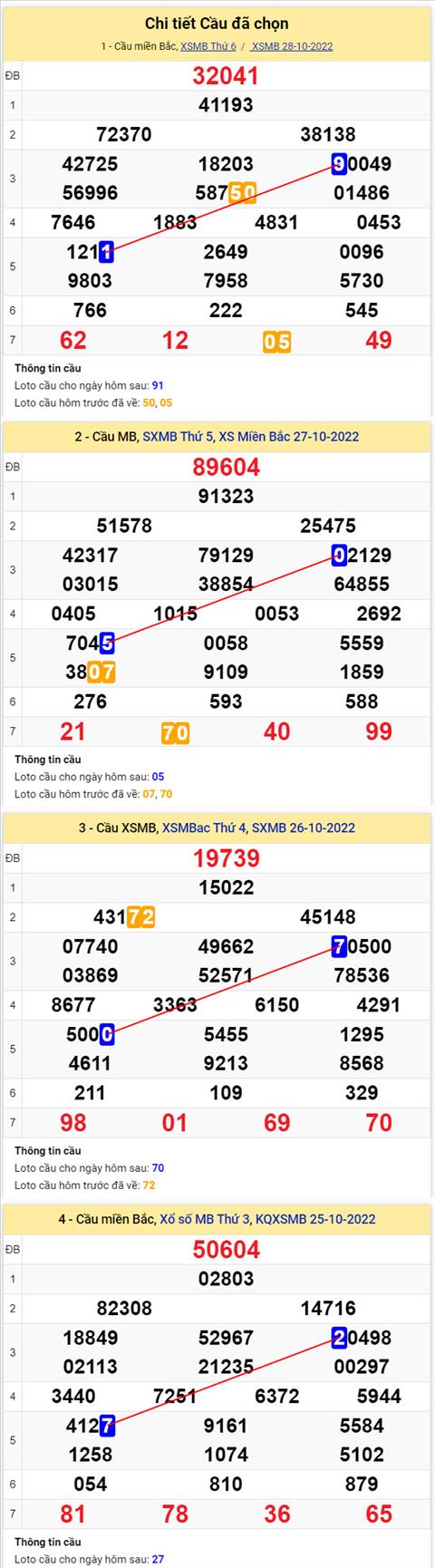 Phân tích XSMB 2910 thứ 7 - Tham khảo XSMB thứ 7 ngày 2910 hình ảnh 2 Phan tich XSMB 2910 thu 7 - Tham khao XSMB thu 7 ngay 2910 hinh anh 2
