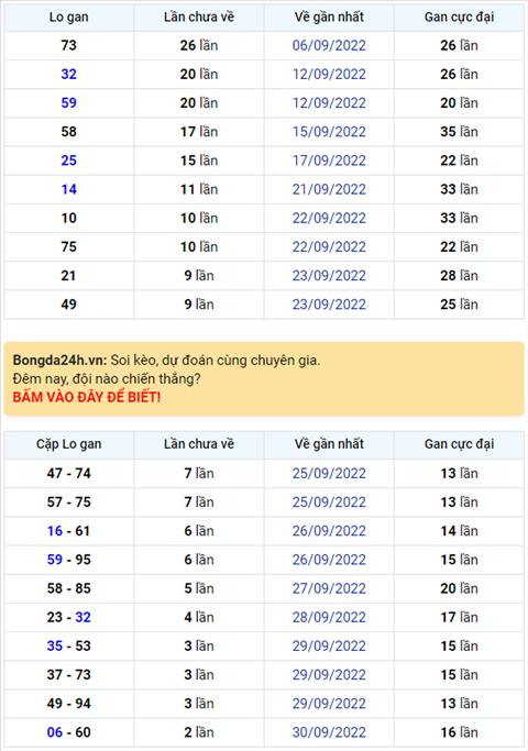 Binh luan KQXSMB 03102022 dac biet tiep tuc ve dau 6 hinh anh