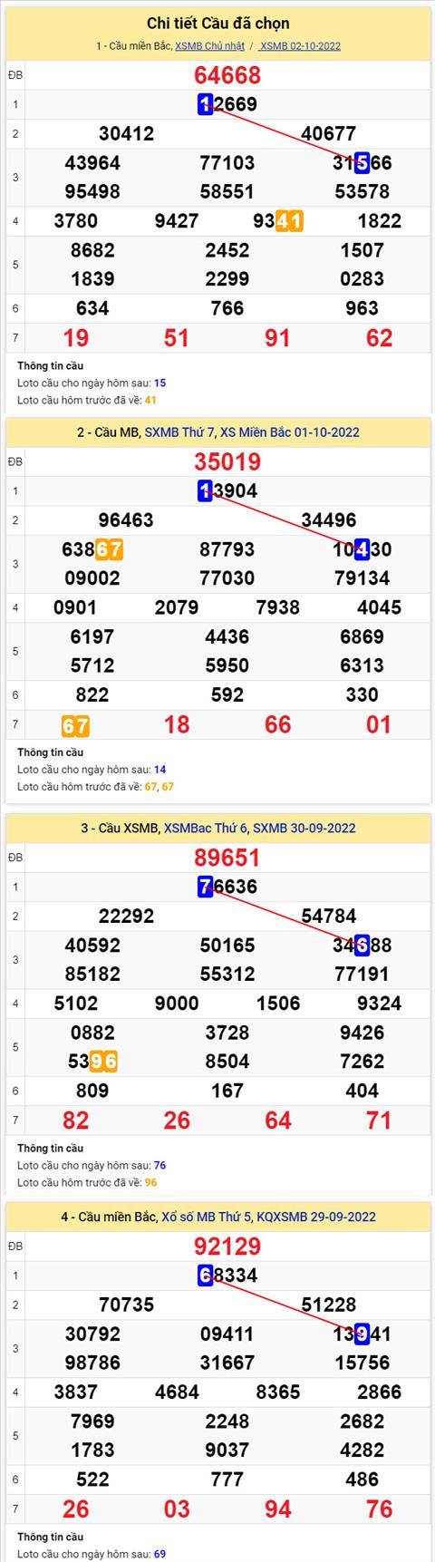 Phan tich XSMB 310 thu 2 - Tham khao XSMB thu 2 ngay 310 hinh anh 2