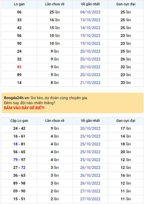 Binh luan KQXSMB 30102022 dac biet ve dau 8 lien tiep 2 ngay hinh anh
