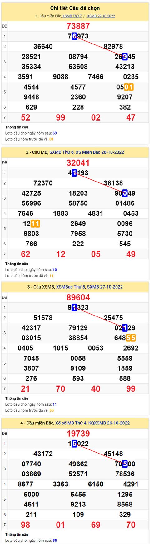 Phân tích XSMB 3010 chủ nhật - Tham khảo XSMB chủ nhật ngày 3010 hình ảnh 2 Phan tich XSMB 3010 chu nhat - Tham khao XSMB chu nhat ngay 3010 hinh anh 2