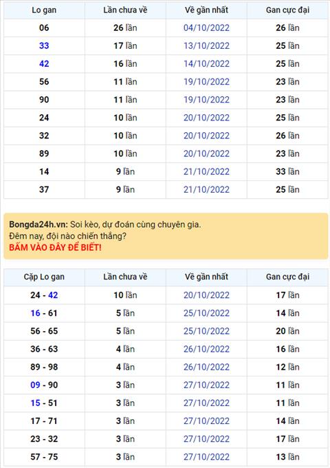 Binh luan KQXSMB 31102022 hom nay co 68 xuat hien toi 3 lan hinh anh