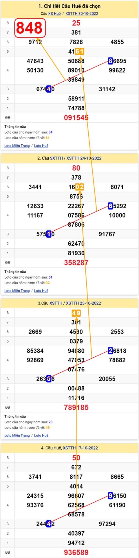 Thống kê XSMT 31102022 - Phân tích Xổ số Miền Trung 31-10 Thứ 2 hình ảnh Thong ke XSMT 31102022 - Phan tich Xo so Mien Trung 31-10 Thu 2 hinh anh