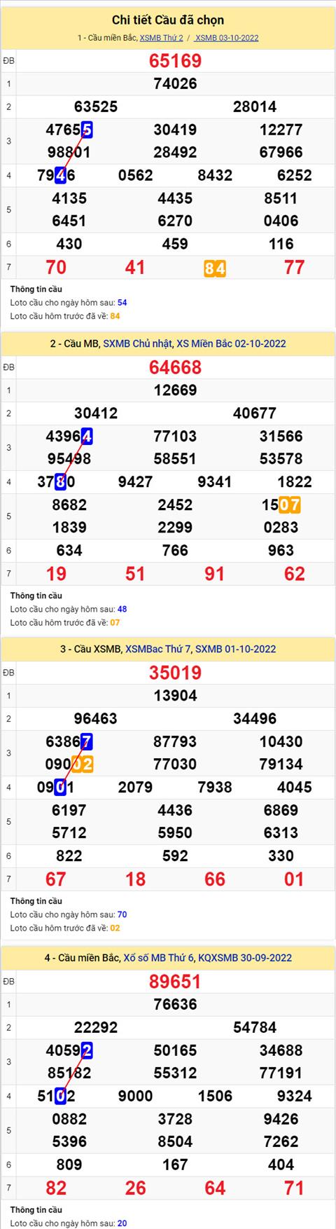 Phân tích XSMB 410 thứ 3 - Tham khảo XSMB thứ 3 ngày 410 hình ảnh 2 Phan tich XSMB 410 thu 3 - Tham khao XSMB thu 3 ngay 410 hinh anh 2