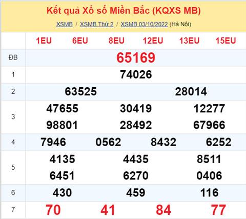 Phân tích XSMB 410 thứ 3 - Tham khảo XSMB thứ 3 ngày 410 hình ảnh Phan tich XSMB 410 thu 3 - Tham khao XSMB thu 3 ngay 410 hinh anh