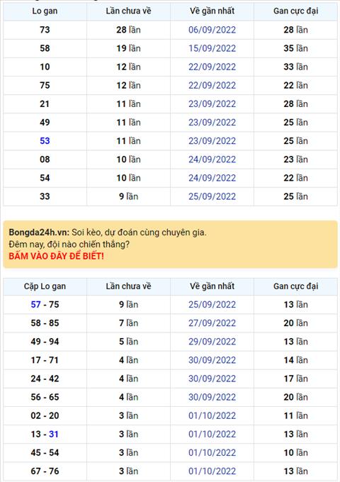 Binh luan KQXSMB 05102022 dac biet ve tai lien tiep 4 ngay hinh anh