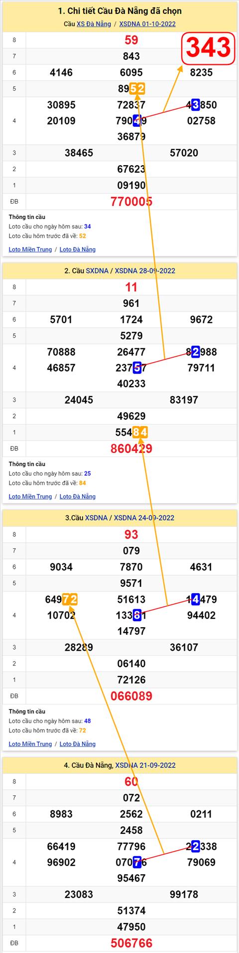 Thống kê XSMT 05102022 - Phân tích Xổ số Miền Trung 05-10 Thứ 4 hình ảnh 2 Thong ke XSMT 05102022 - Phan tich Xo so Mien Trung 05-10 Thu 4 hinh anh 2