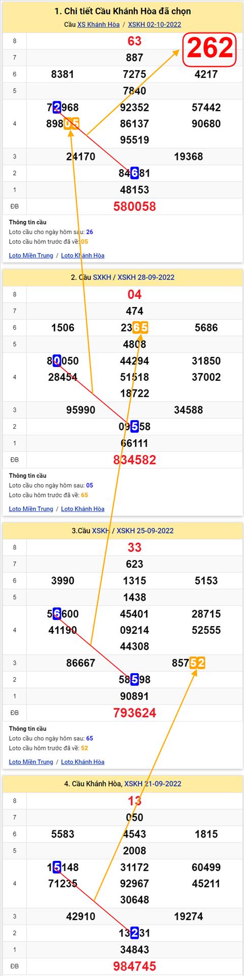 Thống kê XSMT 05102022 - Phân tích Xổ số Miền Trung 05-10 Thứ 4 hình ảnh Thong ke XSMT 05102022 - Phan tich Xo so Mien Trung 05-10 Thu 4 hinh anh