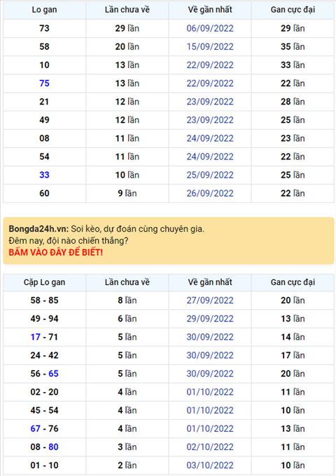 Binh luan KQXSMB 06102022 thong 5 ngay dac biet ve tai hinh anh