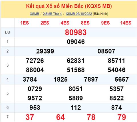 Phan tich XSMB 610 thu 5 - Tham khao XSMB thu 5 ngay 610 hinh anh