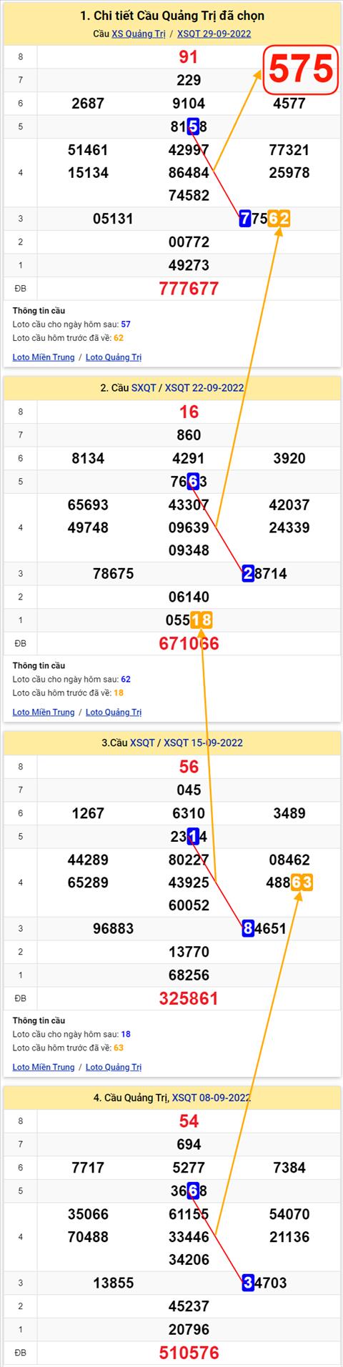 Thống kê XSMT 06102022 - Phân tích Xổ số Miền Trung 06-10 Thứ 5 hình ảnh 3 Thong ke XSMT 06102022 - Phan tich Xo so Mien Trung 06-10 Thu 5 hinh anh 3