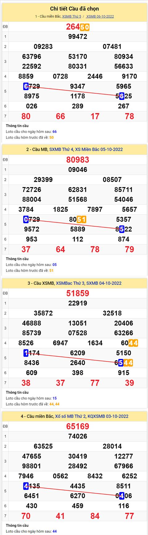 Phân tích XSMB 710 thứ 6 - Tham khảo XSMB thứ 6 ngày 710 hình ảnh 2 Phan tich XSMB 710 thu 6 - Tham khao XSMB thu 6 ngay 710 hinh anh 2