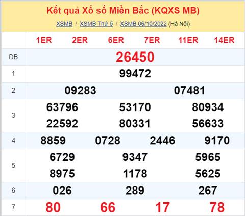 Phân tích XSMB 710 thứ 6 - Tham khảo XSMB thứ 6 ngày 710 hình ảnh Phan tich XSMB 710 thu 6 - Tham khao XSMB thu 6 ngay 710 hinh anh