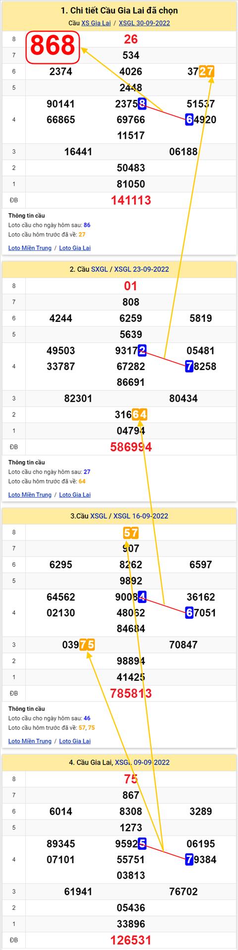 Thống kê XSMT 07102022 - Phân tích Xổ số Miền Trung 07-10 Thứ 6 hình ảnh 2 Thong ke XSMT 07102022 - Phan tich Xo so Mien Trung 07-10 Thu 6 hinh anh 2