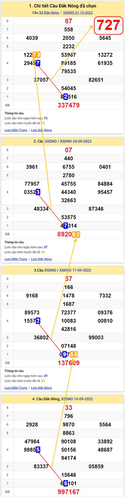 Thống kê XSMT 08102022 - Phân tích Xổ số Miền Trung 08-10 Thứ 7 hình ảnh 2 Thong ke XSMT 08102022 - Phan tich Xo so Mien Trung 08-10 Thu 7 hinh anh 2
