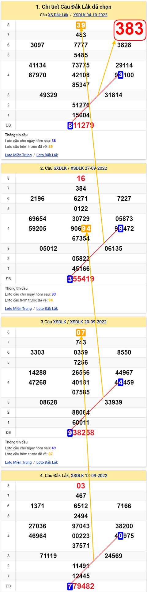 Thống kê XSMT 11102022 - Phân tích Xổ số Miền Trung 11-10 Thứ 3 hình ảnh Thong ke XSMT 11102022 - Phan tich Xo so Mien Trung 11-10 Thu 3 hinh anh