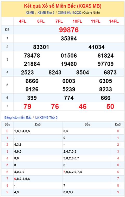 Binh luan KQXSMB 01112022 dac biet da chuyen qua ve tai hinh anh 2