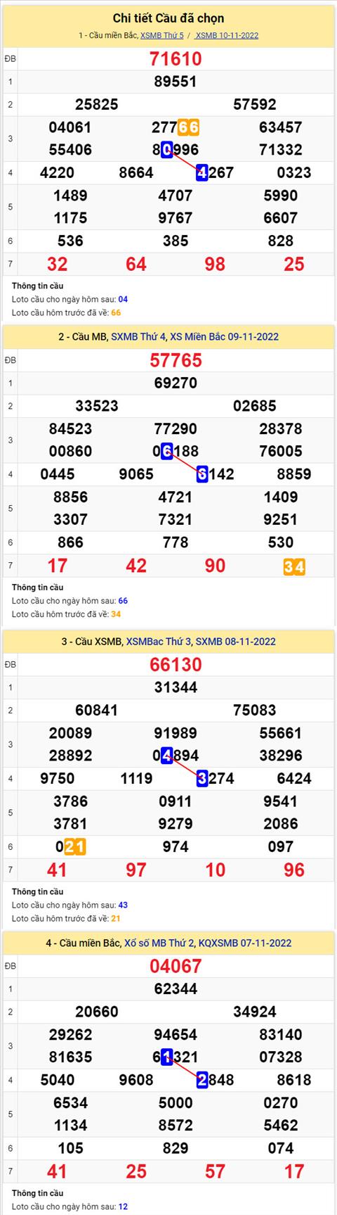 Phân tích XSMB 1111 thứ 6 - Tham khảo XSMB thứ 6 ngày 1111 hình ảnh 2 Phan tich XSMB 1111 thu 6 - Tham khao XSMB thu 6 ngay 1111 hinh anh 2