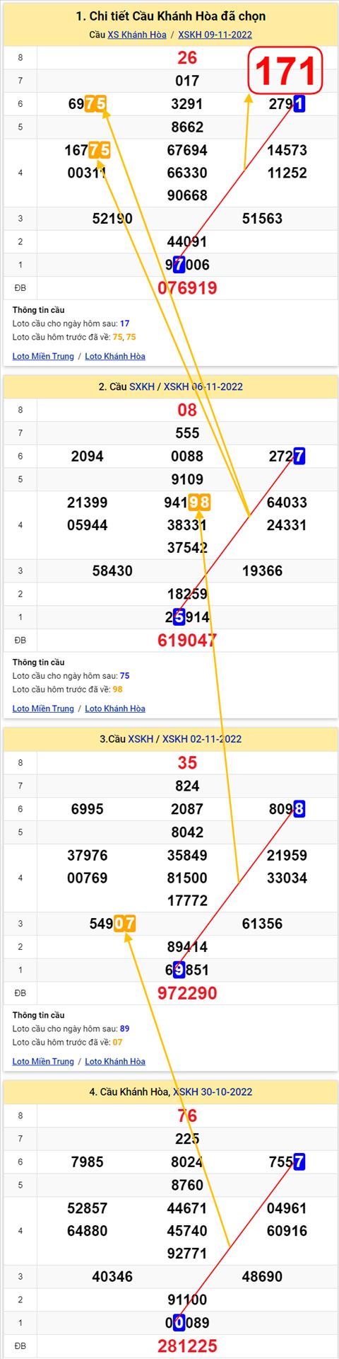 Thống kê XSMT 13112022 - Phân tích Xổ số Miền Trung 13-11 Chủ nhật hình ảnh 3 Thong ke XSMT 13112022 - Phan tich Xo so Mien Trung 13-11 Chu nhat hinh anh 3
