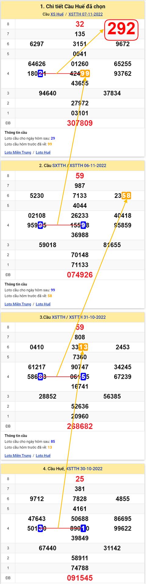 Thống kê XSMT 13112022 - Phân tích Xổ số Miền Trung 13-11 Chủ nhật hình ảnh Thong ke XSMT 13112022 - Phan tich Xo so Mien Trung 13-11 Chu nhat hinh anh