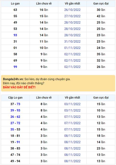 Binh luan KQXSMB 12112022 dac biet tiep tuc ve xiu hinh anh